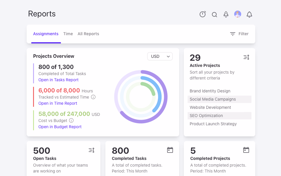 Dashboard and Reporting
