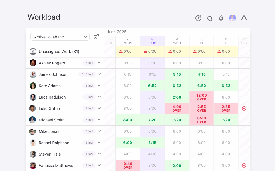 workload management